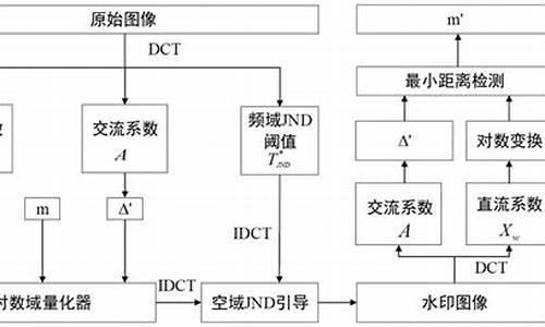 JND预测与大数据分析的结合方式与挑战(大数据分析和预测运用)